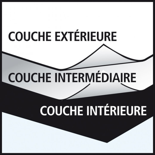 Pochette opaque sécurisée